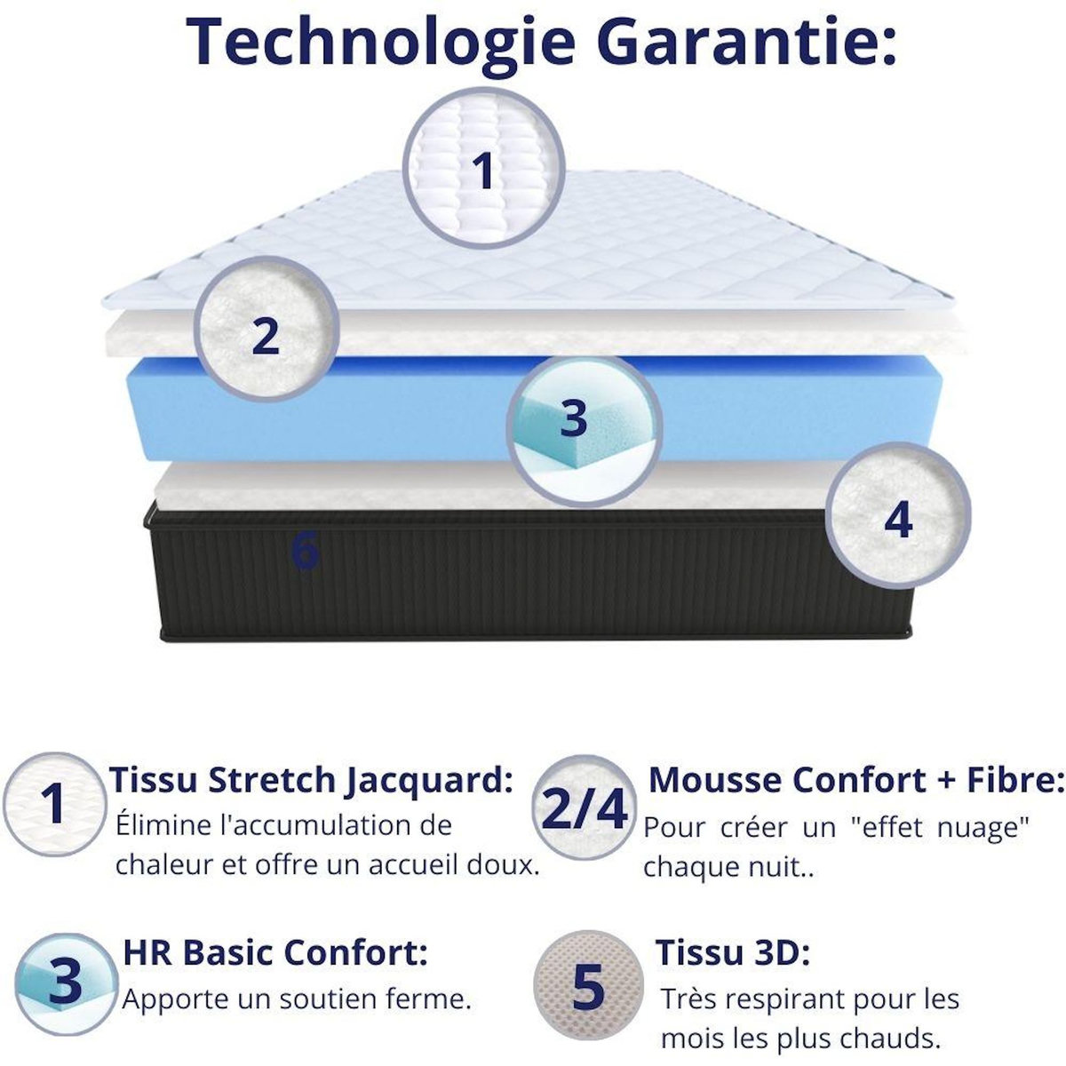 DAGOSTINO HOME Matelas 90x190 - 30cm Epaisseur - Mousse HR Très Ferme | Double Face (Été-Hiver) | Soutien Équilibré, Parfait et Tonique