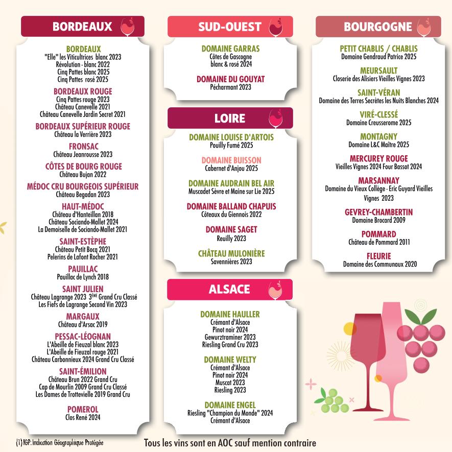 Page catalogue